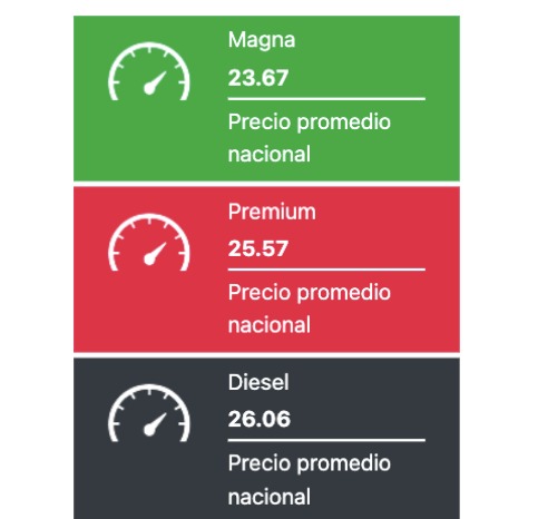 Precio promedio de los combustibles hoy. Gasolina.mx