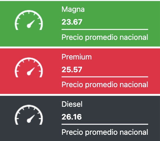 Precio promedio de los combustibles hoy. Gasolina.mx