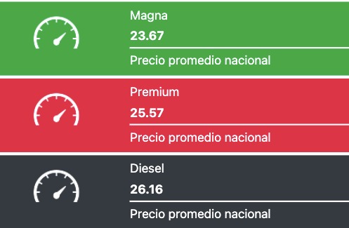 Precio promedio de los combustibles hoy. Gasolina.mx