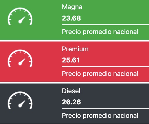 Precio promedio de los combustibles hoy. Gasolina.mx
