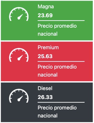 Precio promedio de los combustibles hoy. Gasolina.mx