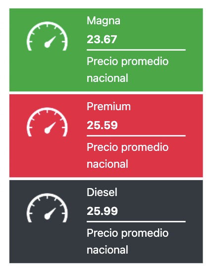 Precio promedio de los combustibles hoy. Gasolina.mx