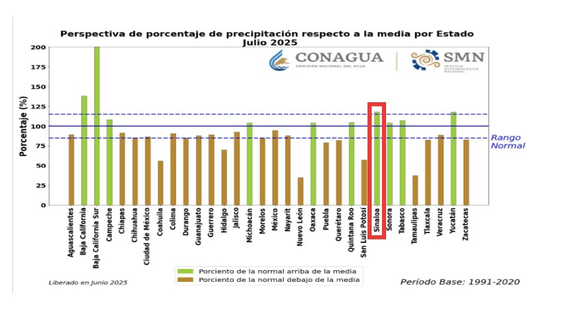 Perspectiva de lluvias para Sinaloa durante el mes de agosto de 2025. SMN