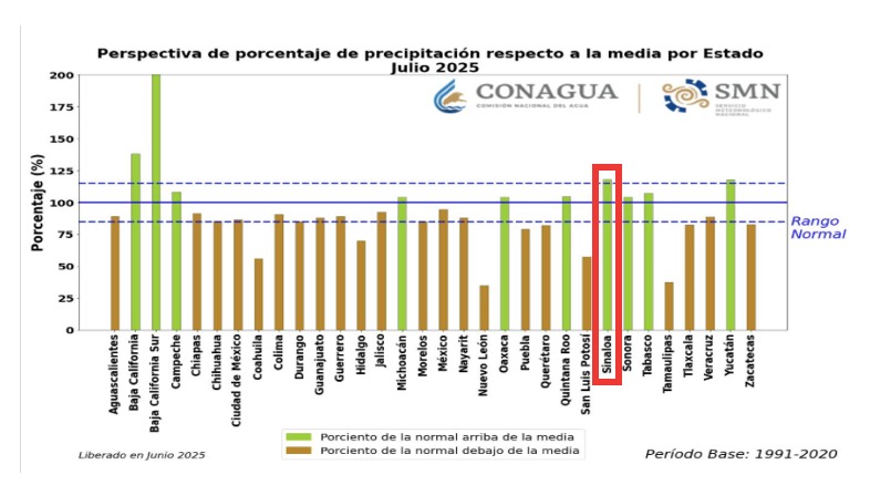 Perspectiva de lluvias para Sinaloa durante el mes de julio de 2025. SMN