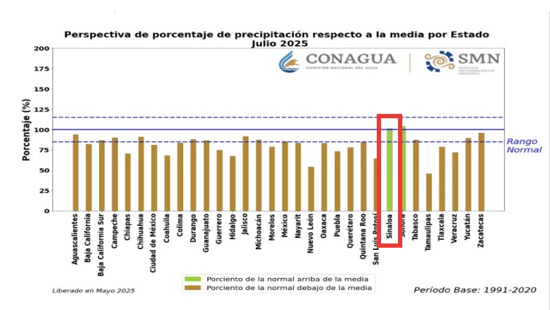 Perspectiva de lluvias para Sinaloa durante los meses de junio y julio de 2025. SMN