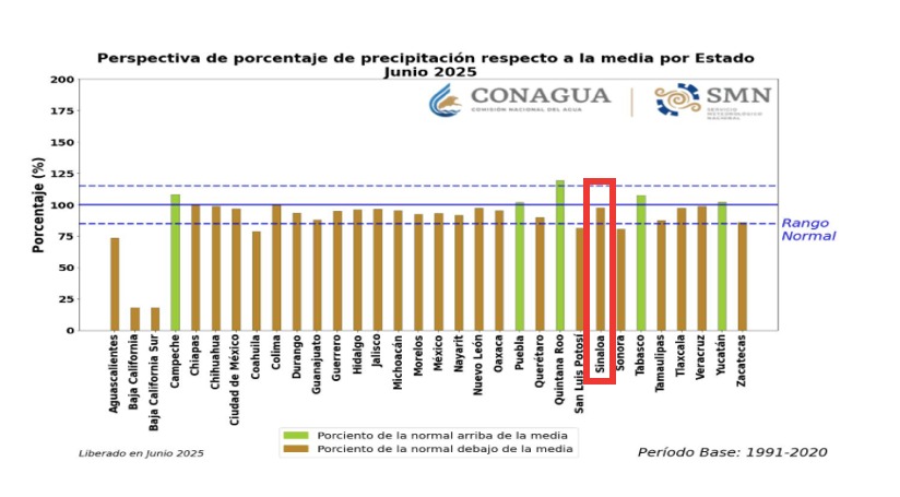 Perspectiva de lluvias para Sinaloa durante el mes de junio de 2025. SMN