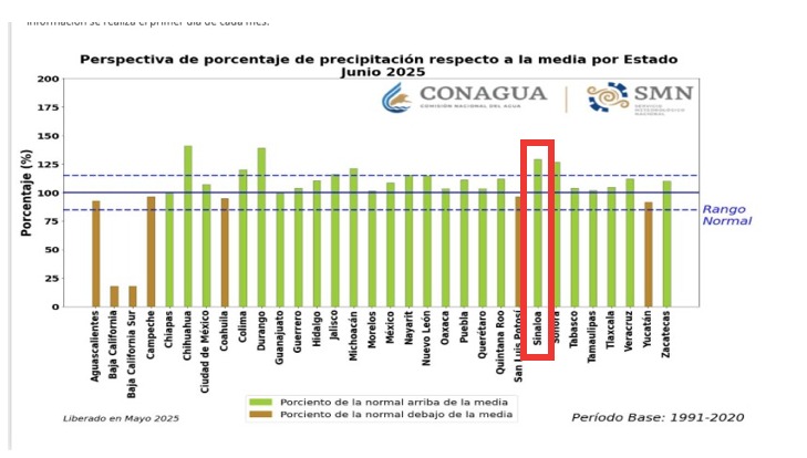 Perspectiva de lluvias para Sinaloa durante los meses de junio y julio de 2025. SMN