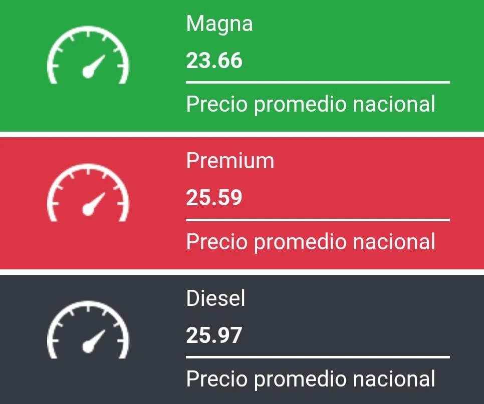 Precio gasolina