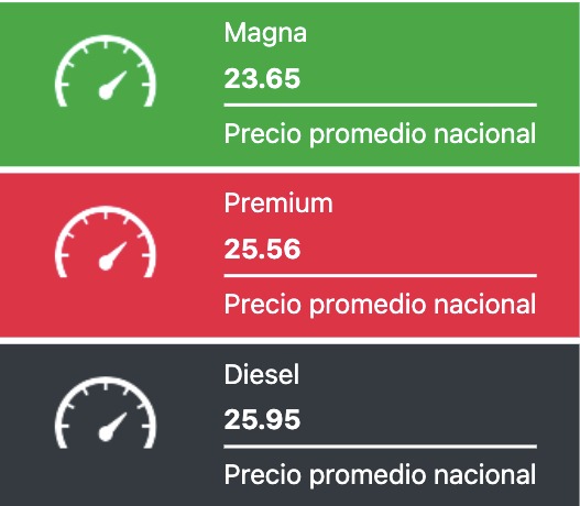 Precio promedio de los combustibles hoy. Gasolina.mx