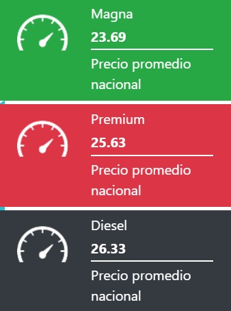 Precio de la gasolina hoy