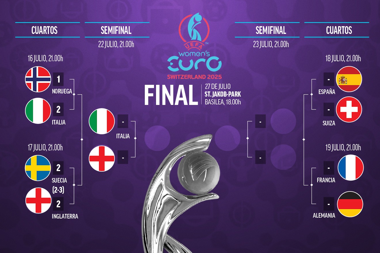 Por la semifinal de la Eurocopa Femenina