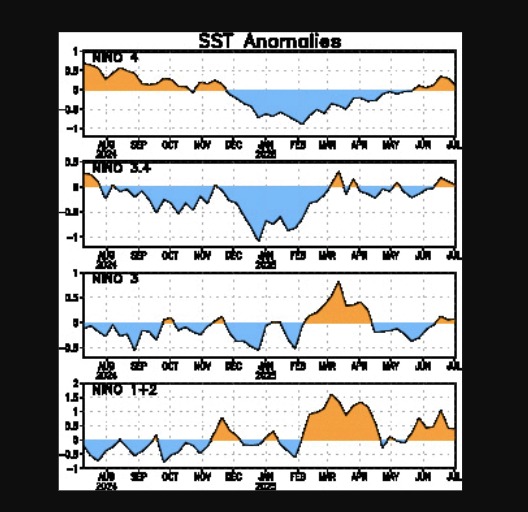 Anomalías en las temperaturas