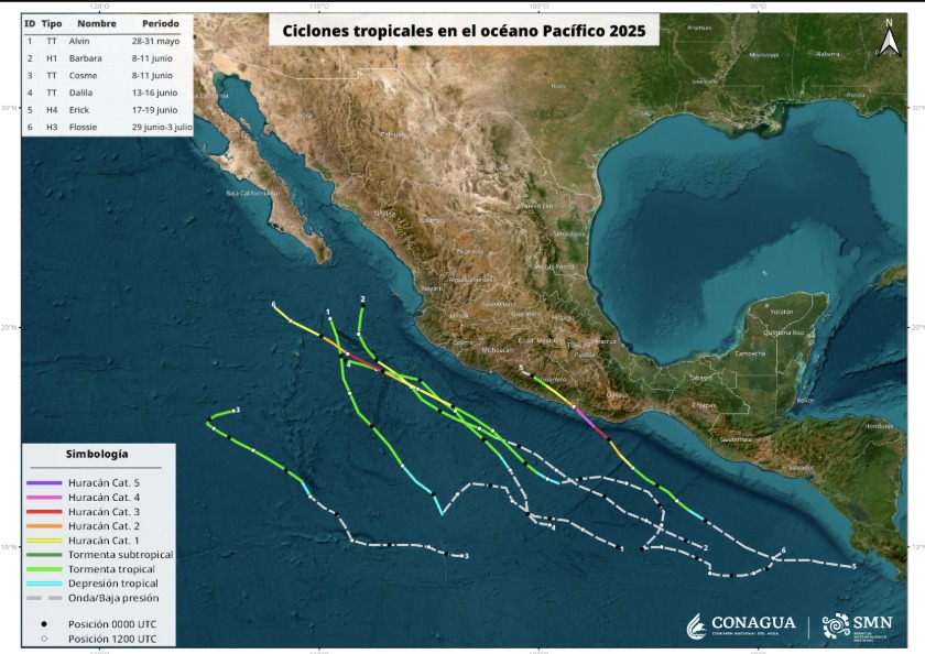Ciclones