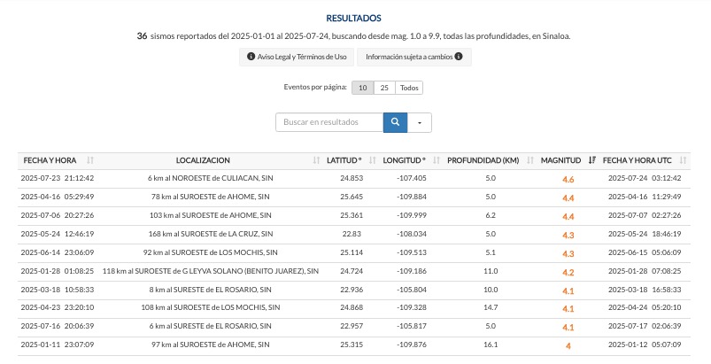Sismo en Culiacán