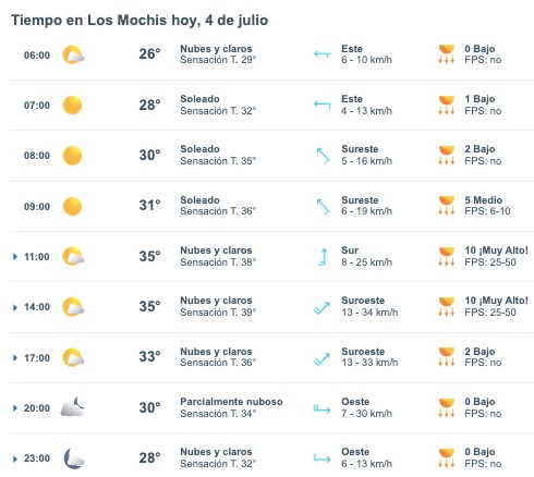Clima en Ahome