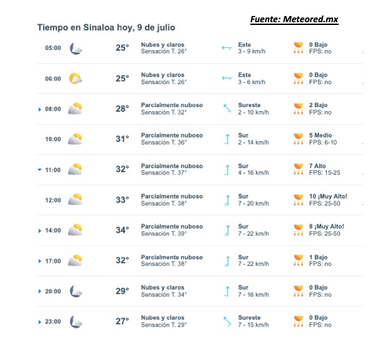 Clima de Sinaloa