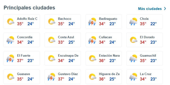Clima de Sinaloa