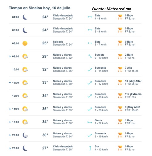 Clima de Sinaloa