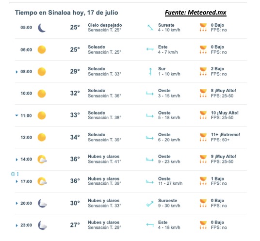Clima de Sinaloa