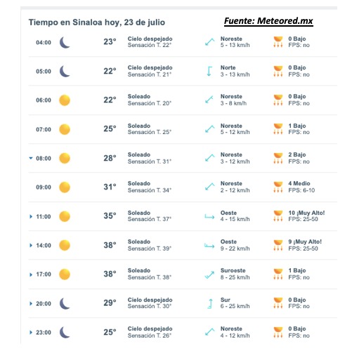 Clima de Sinaloa