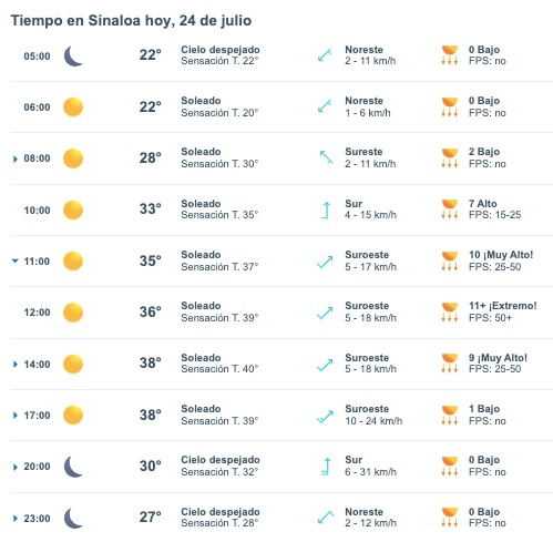 Clima de Sinaloa