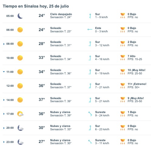 Clima de Sinaloa