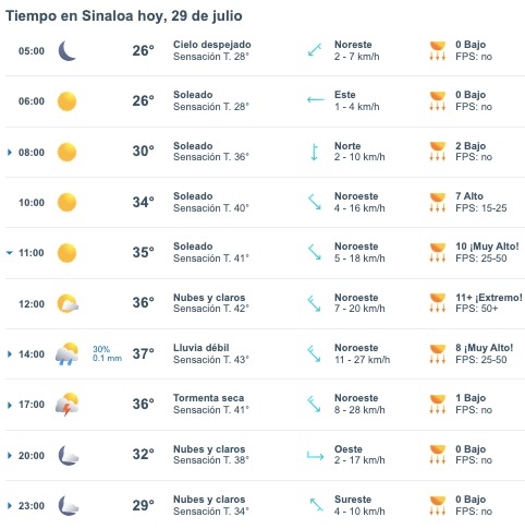 Clima de Sinaloa