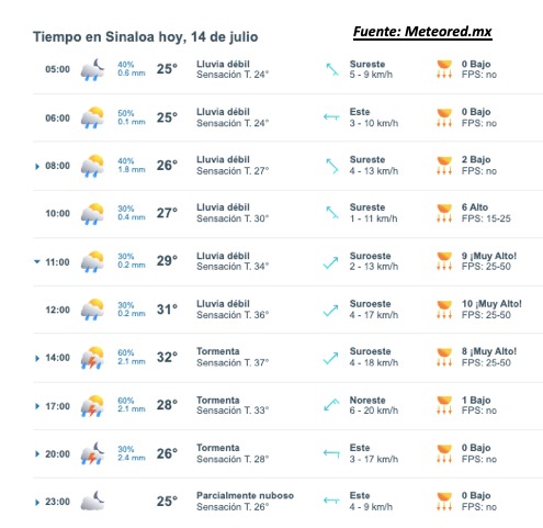 Clima de Sinaloa
