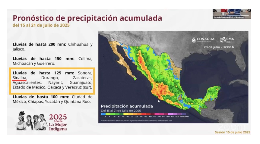 Clima de Sinaloa