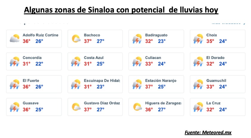 Clima de Sinaloa