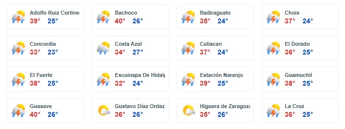Condiciones del clima para Sinaloa este sábado 05 de julio