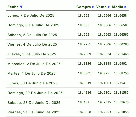 Tipo de cambio