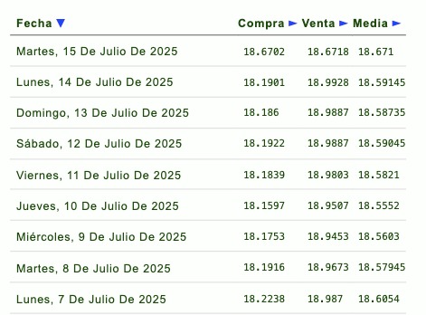 Clima de Sinaloa