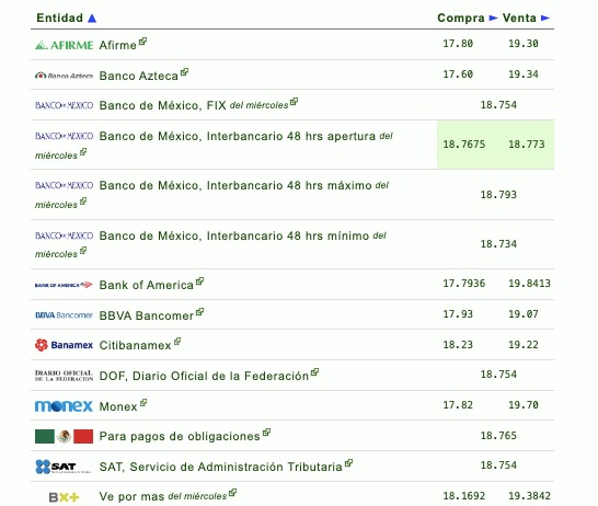 Tipo de cambio
