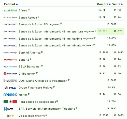 Tipo de cambio