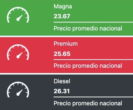 Precio de la Gasolina