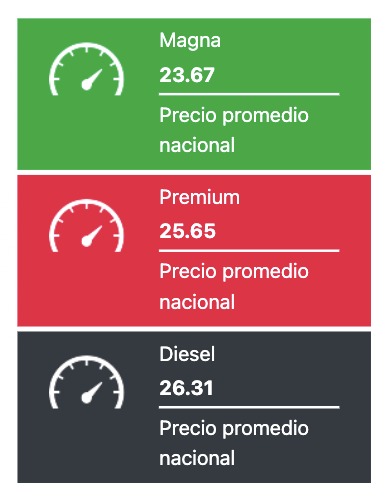 Precio de la Gasolina