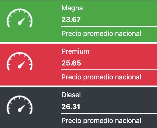 Precio de la Gasolina