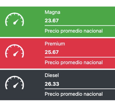 Precio de la Gasolina