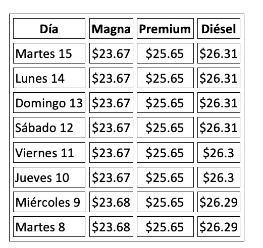 Precio de la Gasolina