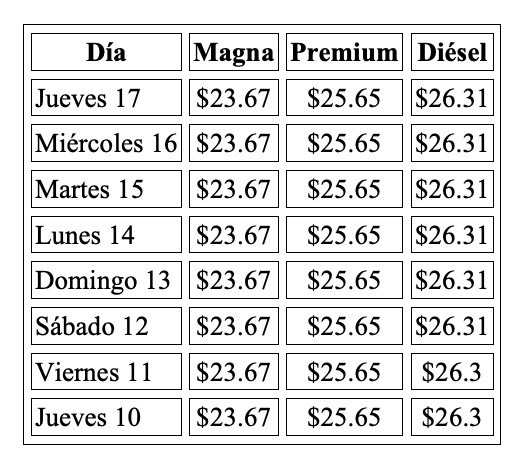 Precio de la Gasolina