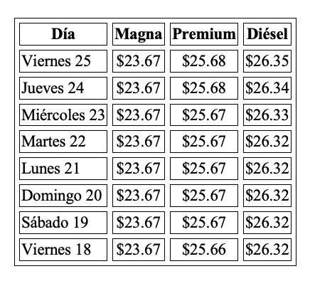 Precio de la Gasolina