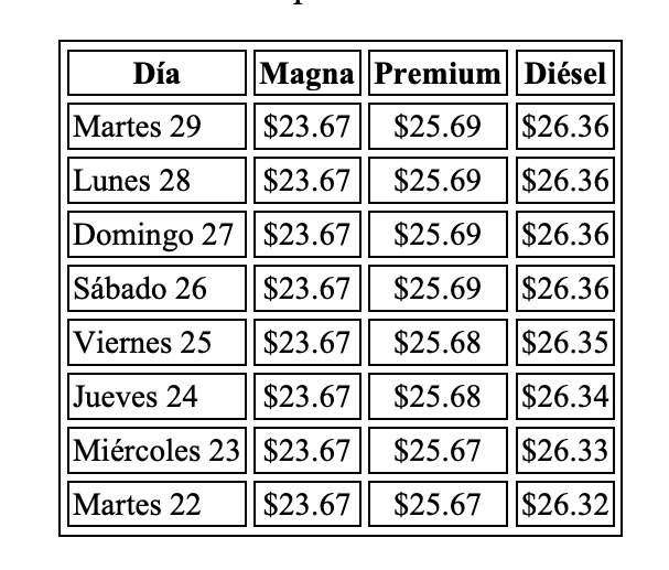 Precio de la Gasolina