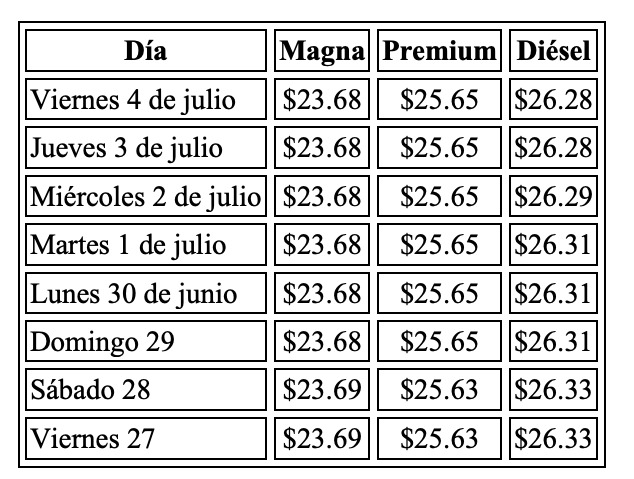 Gasolinera de México
