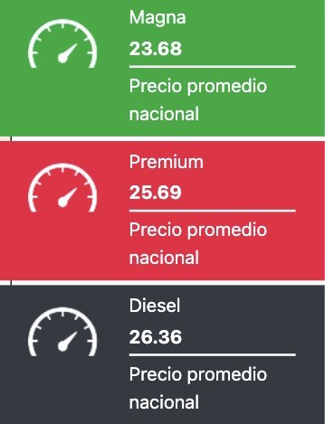 Precio de la Gasolina