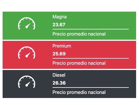 Precio de la gasolina