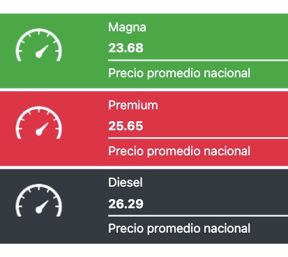 Precio de la Gasolina