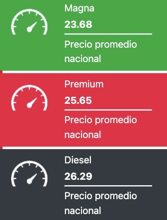 Precio de la Gasolina