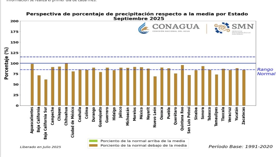 Así la perspectiva de lluvias para los meses de julio, agosto y septiembre por SMN