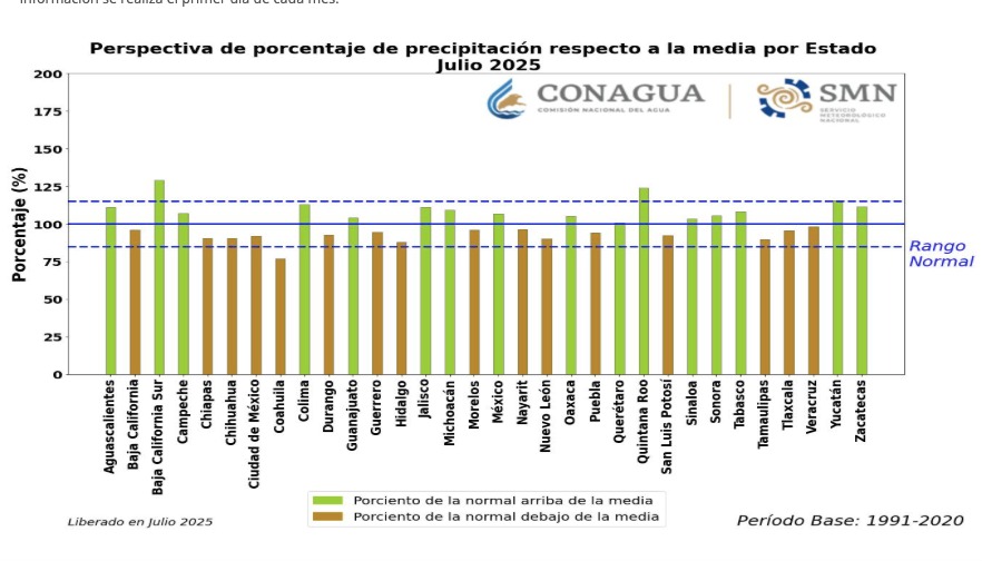 Así la perspectiva de lluvias para los meses de julio, agosto y septiembre por SMN